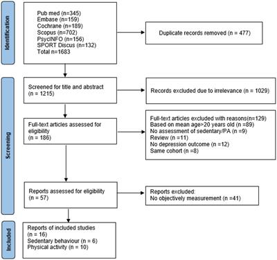 Instrumented measures of sedentary behavior and physical activity are associated with depression among children and adolescents: a systematic review and dose–response meta-analysis of observational studies